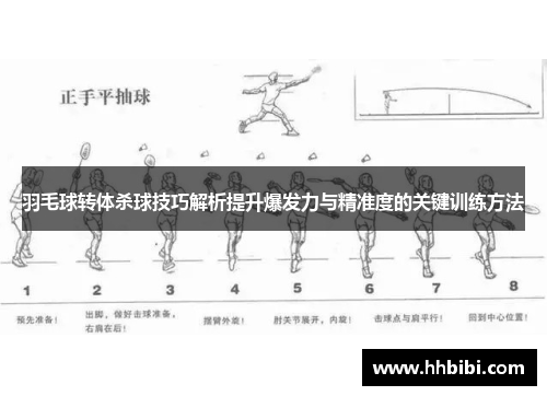 羽毛球轉(zhuǎn)體殺球技巧解析提升爆發(fā)力與精準(zhǔn)度的關(guān)鍵訓(xùn)練方法