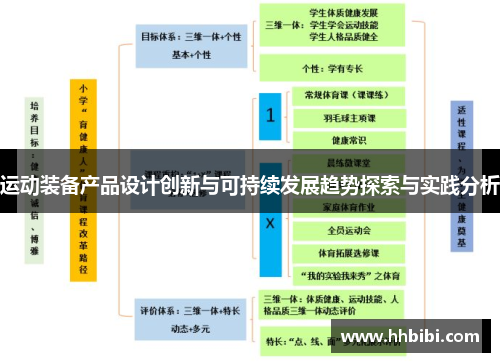 運(yùn)動(dòng)裝備產(chǎn)品設(shè)計(jì)創(chuàng)新與可持續(xù)發(fā)展趨勢(shì)探索與實(shí)踐分析